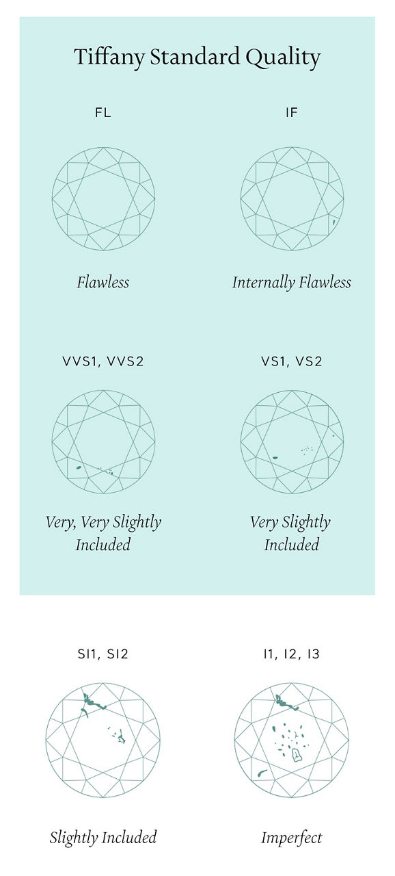 Diamond Clarity Chart