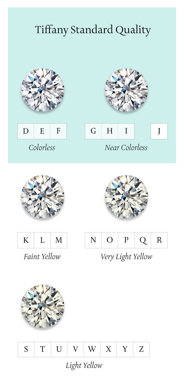 Diamond Colour Scale